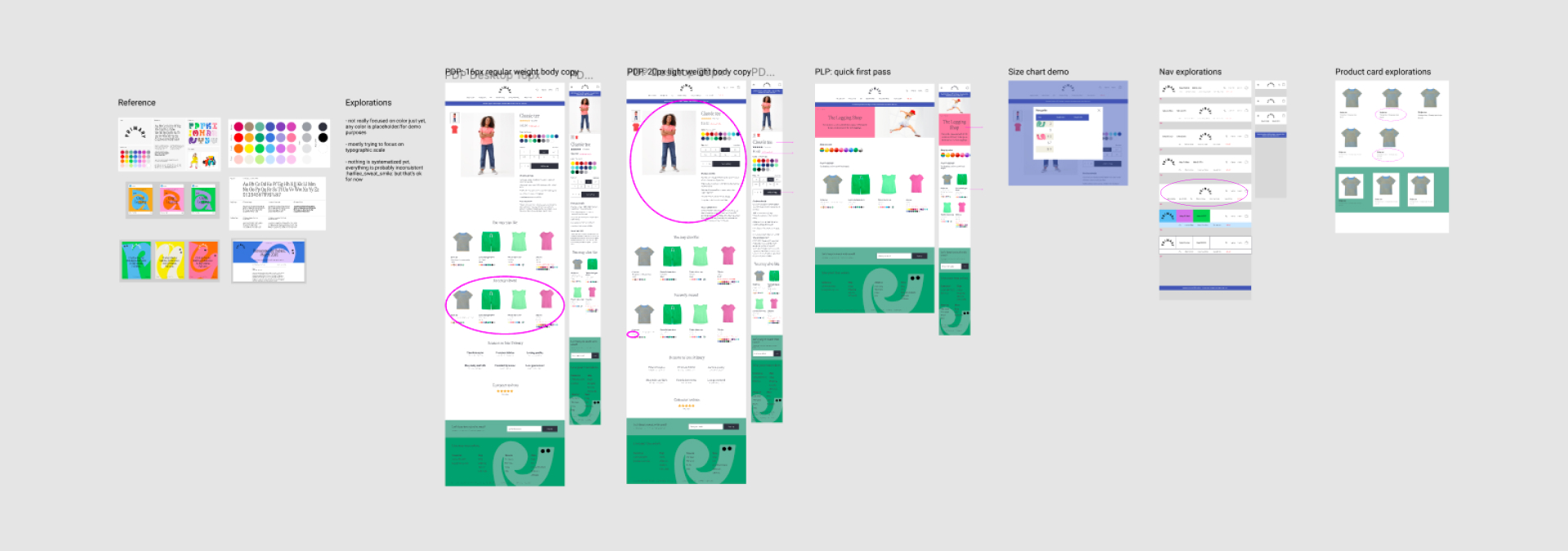 Screenshot of Figma with mockups of the product detail page, product list page, navigation, and product cards. Parts of each artboard are circled.
